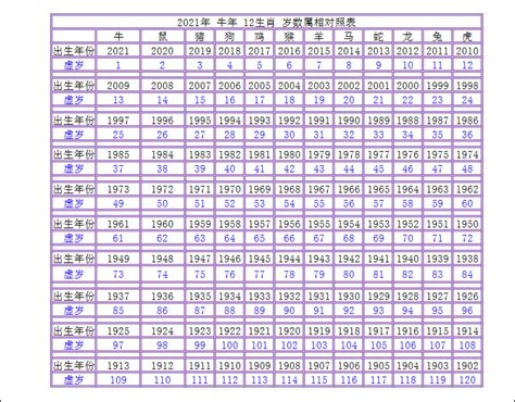 53 歲 生肖|12生肖年齡對照表